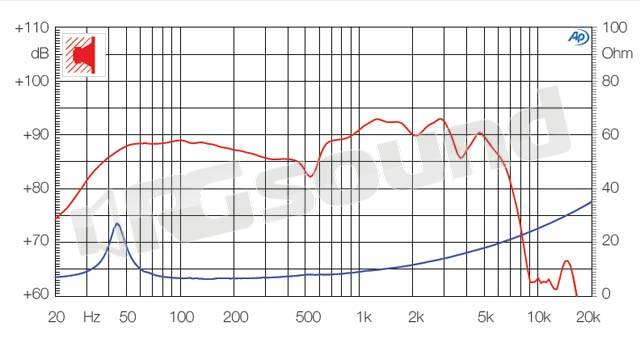 Ciare HW210