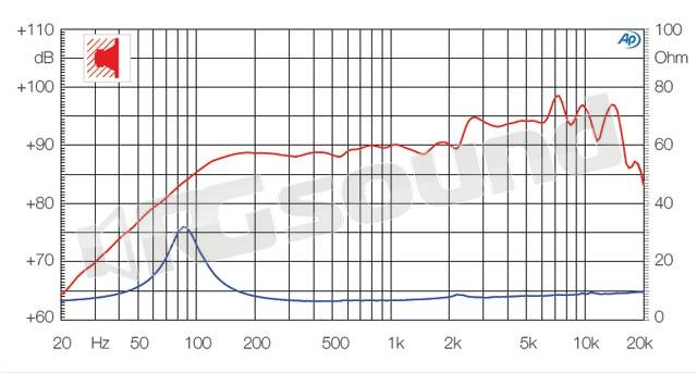 Ciare HX101