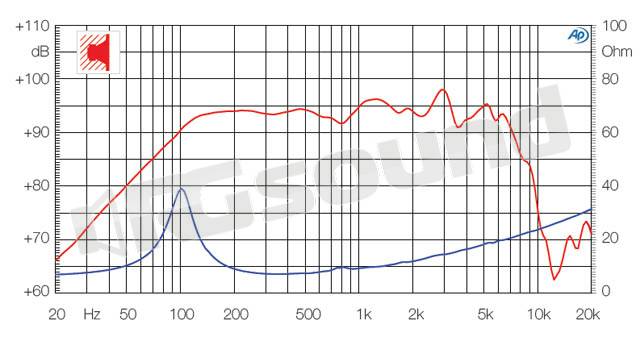 Ciare PM200N