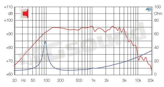 Ciare PM203