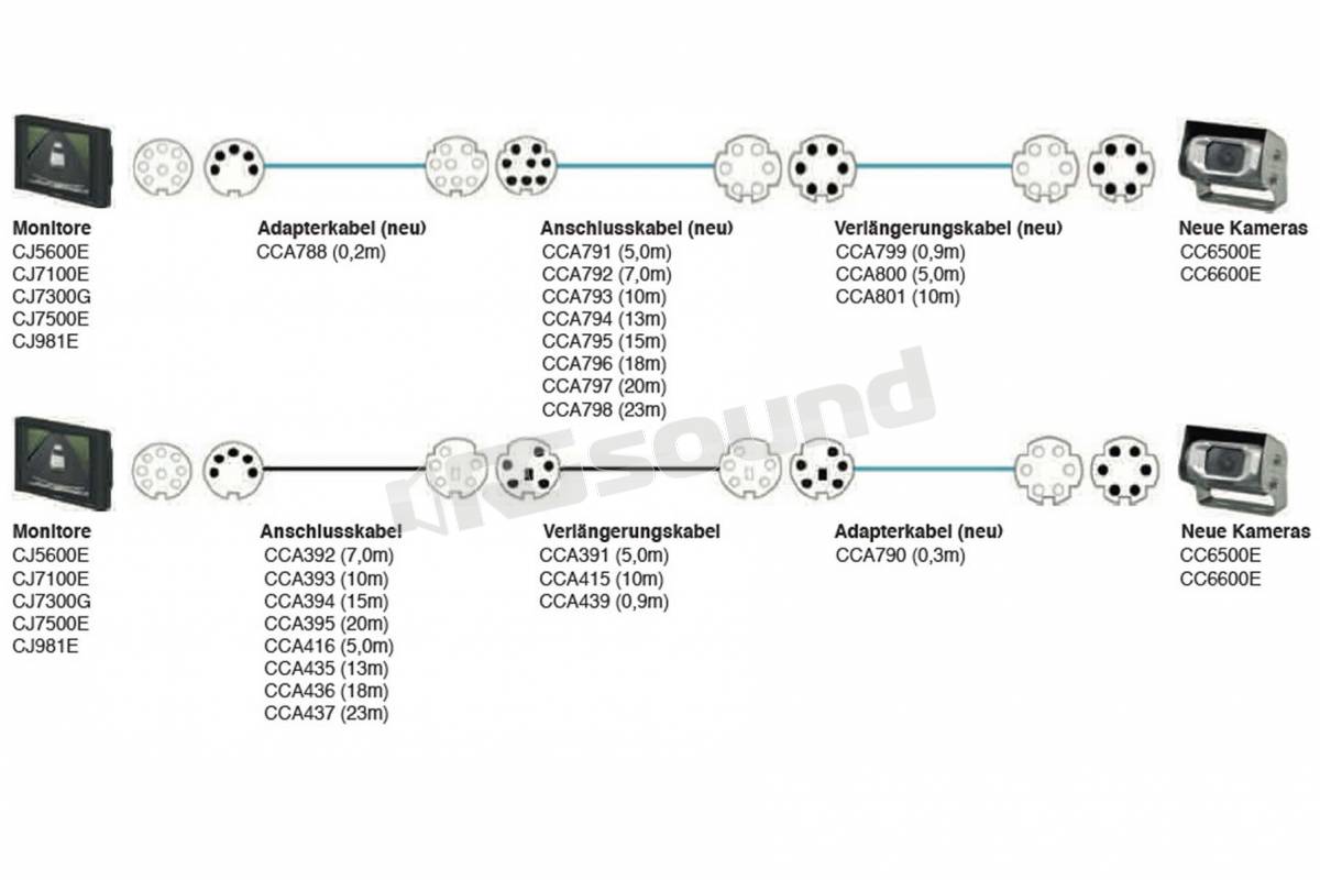 Clarion CC6500E