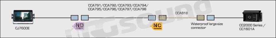 Clarion CCA792