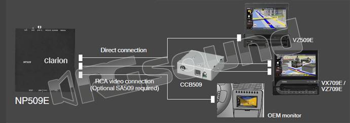 Clarion CCB509