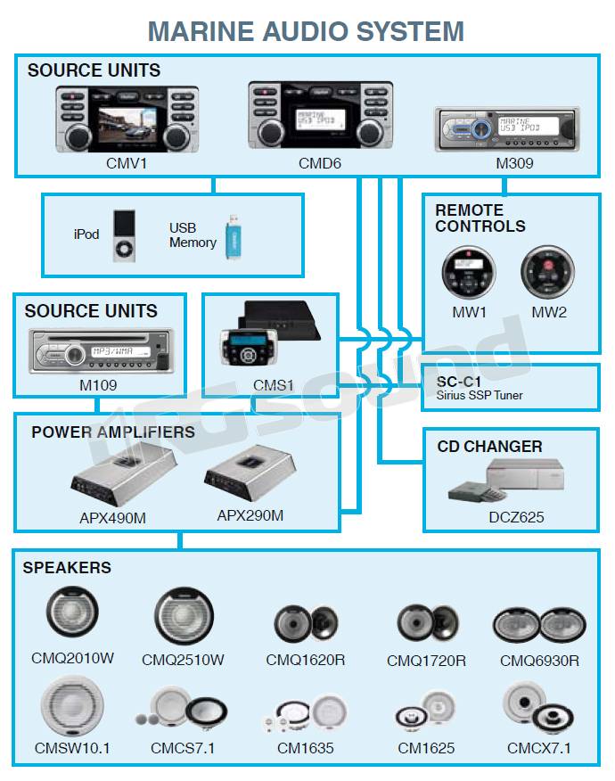 Clarion CMD6