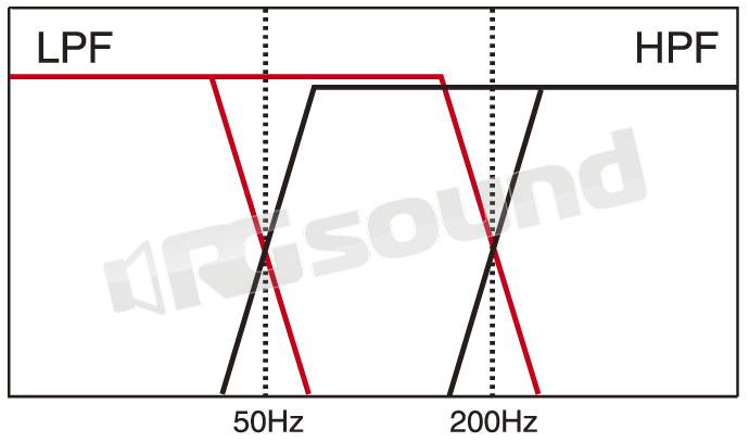 Clarion DXZ388RUSB