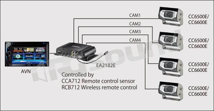 Clarion EA2182E