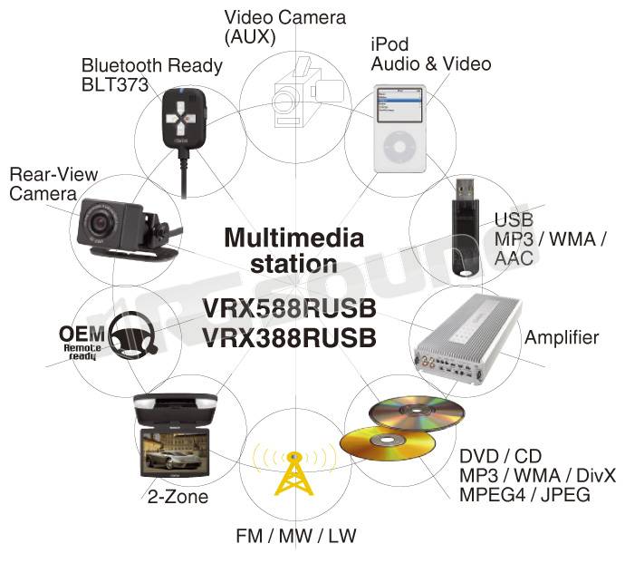 Clarion VRX388RUSB