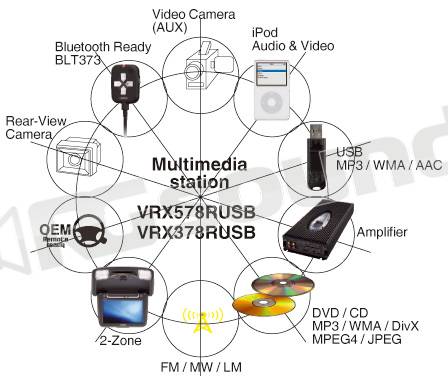 Clarion VRX578RUSB