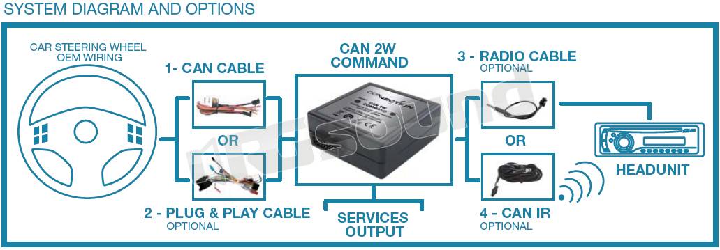 Connection Integrated Solution 63260003