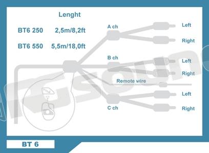 Connection Integrated Solution BT6 250.2