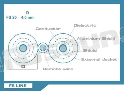 Connection Integrated Solution FS 20