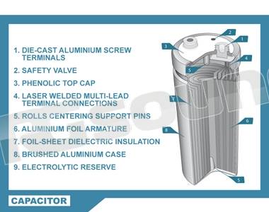 Connection Integrated Solution FSF 1,0 DGT