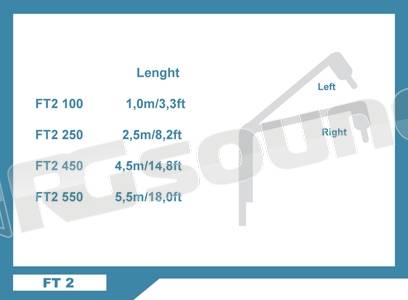 Connection Integrated Solution FT2 100