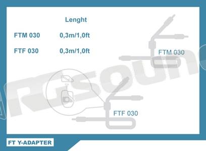 Connection Integrated Solution FTF 030