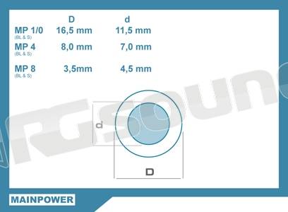 Connection Integrated Solution MP 1/0 BL.2