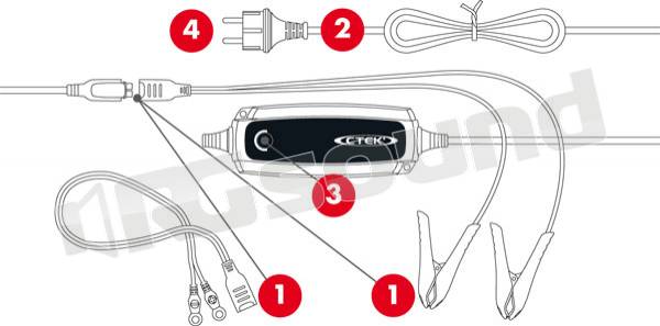 CTEK LITHIUM XS