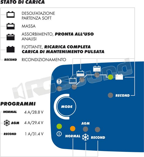 CTEK MXT 4.0