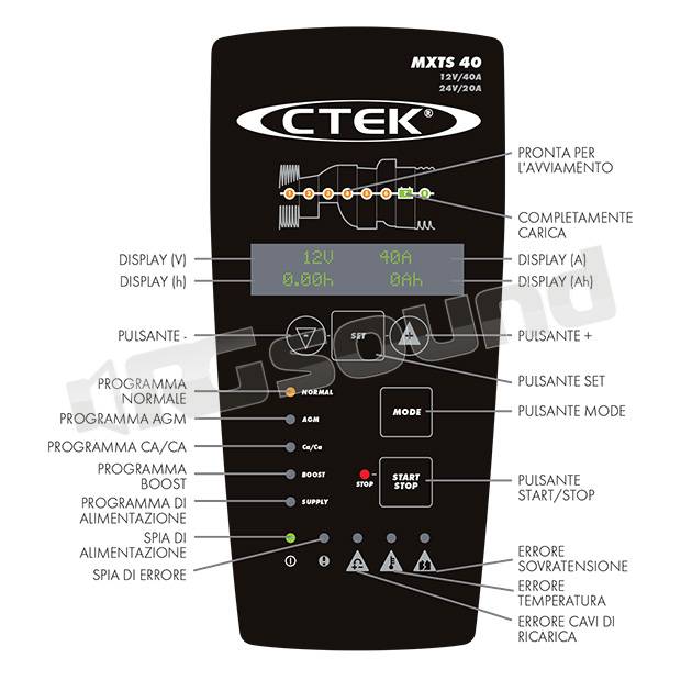 CTEK MXTS40