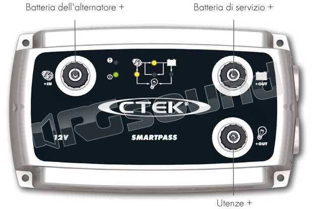 CTEK SMARTPASS