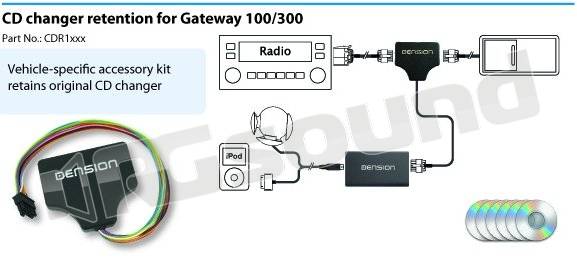 Dension 7137196 CDC per Caricatore CD BMW 40 Pin