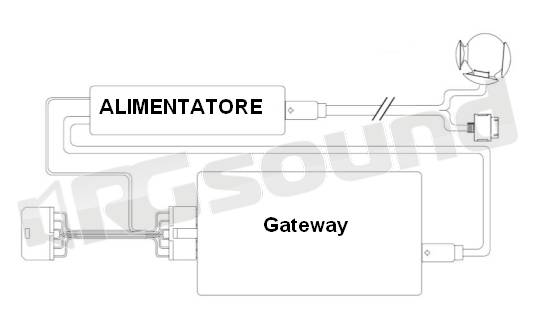 Dension GATEWAY - Kit di alimentazione - 1A Dension (7137271 7137272 7137273 7137275)