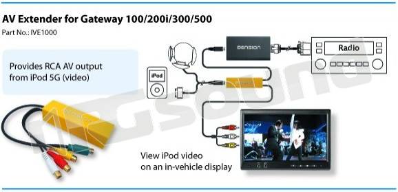 Dension IVE1000 - 7137210 Interfaccia Audio Video Dension