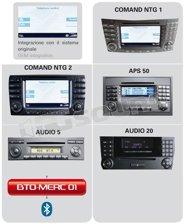 Digitaldynamic BTO-MERC 01