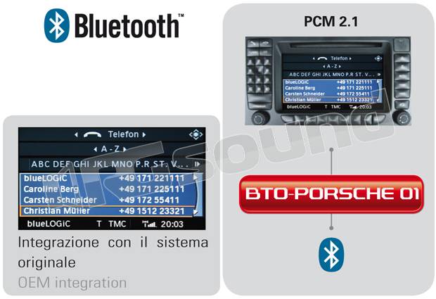 Digitaldynamic BTO-PORSCHE01