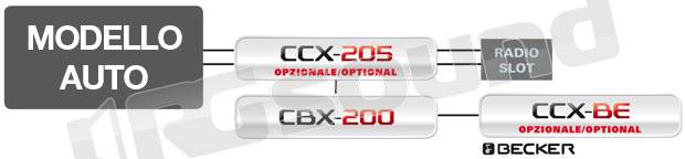 Digitaldynamic CBX-200