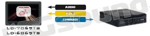 Digitaldynamic CTD-H1