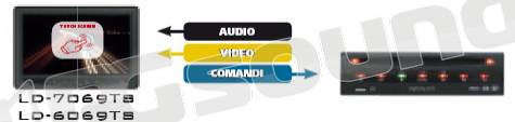 Digitaldynamic DVP-1000M - DVD DivX USB