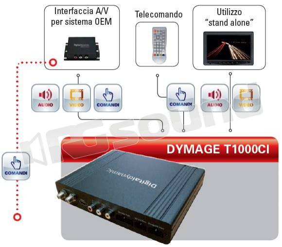 Digitaldynamic Dymage T1000CI