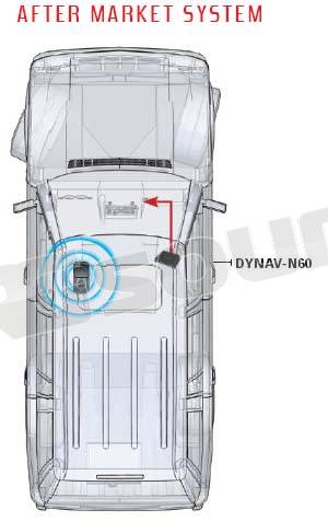 Digitaldynamic DYNAV-N60