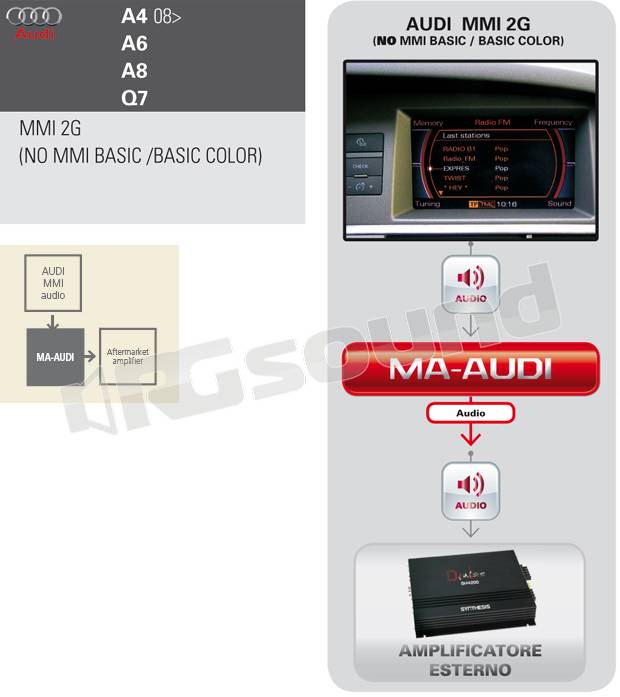 Digitaldynamic MA-AUDI