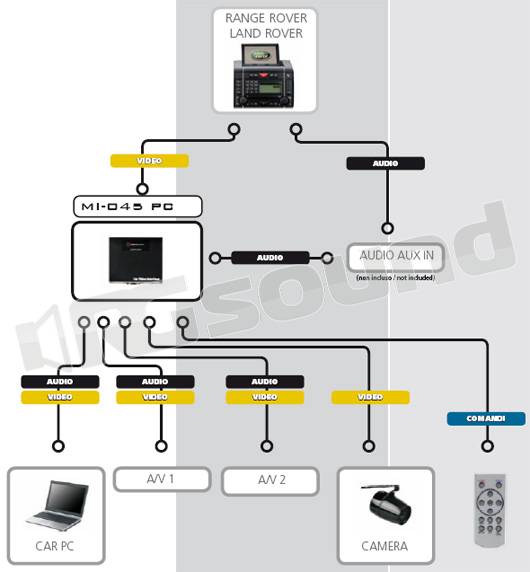 Digitaldynamic MI-045 PLUS