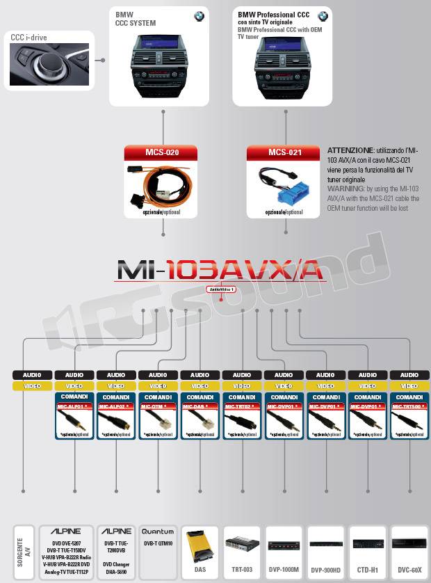 Digitaldynamic MI-103AVX/A - BMW CCC system