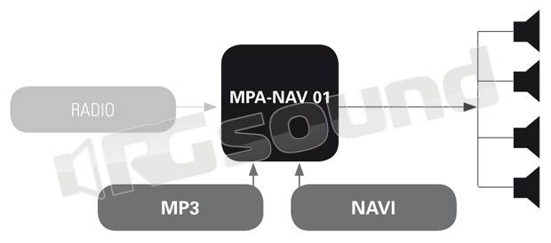 Digitaldynamic MPX-NAV