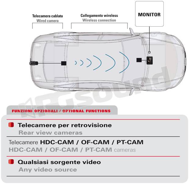 Digitaldynamic VT-01 - KIT Trasmettitore/ricevitore video wireless in radio frequenza