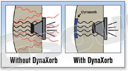 Dynamat DYNAXORB