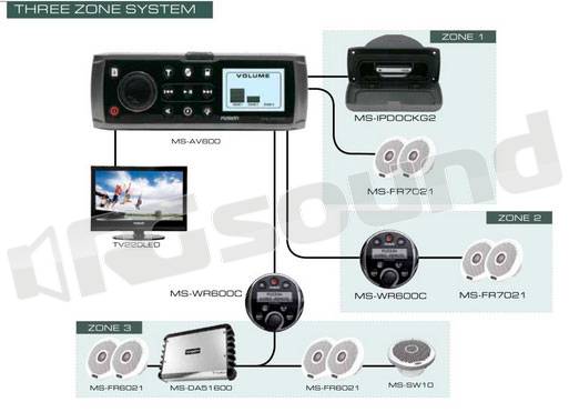 Fusion MS-AV600