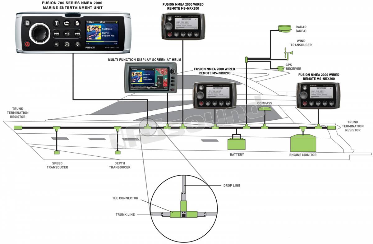 Fusion MS-AV700