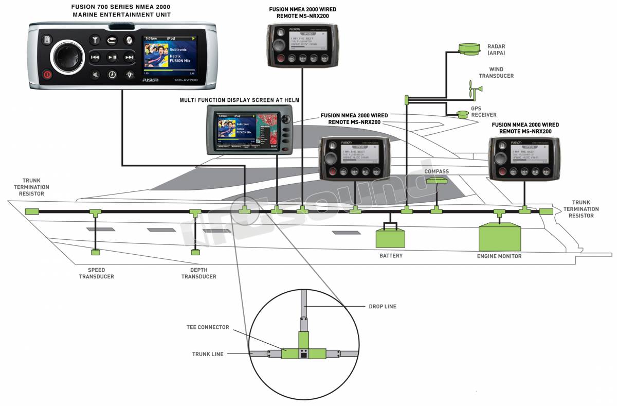 Fusion MS-IP700