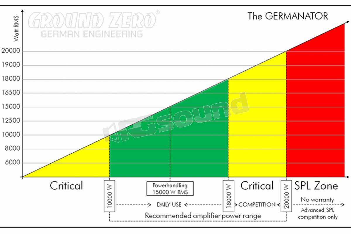 Ground Zero GZ GERMANATOR