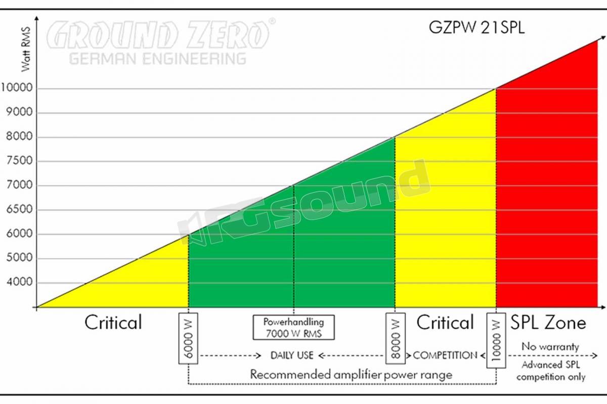 Ground Zero GZPW 21SPL