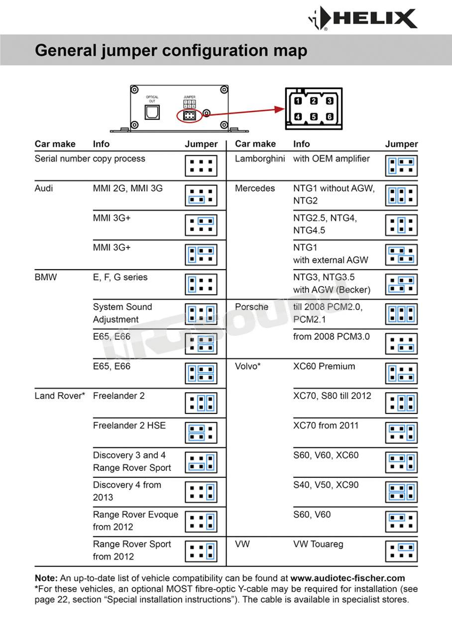 Helix SDMI25