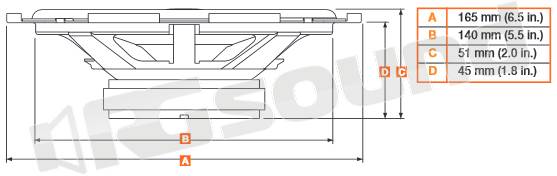 Hertz DCX 170.3