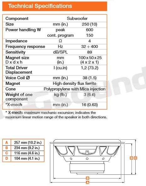 Hertz DS 25.3