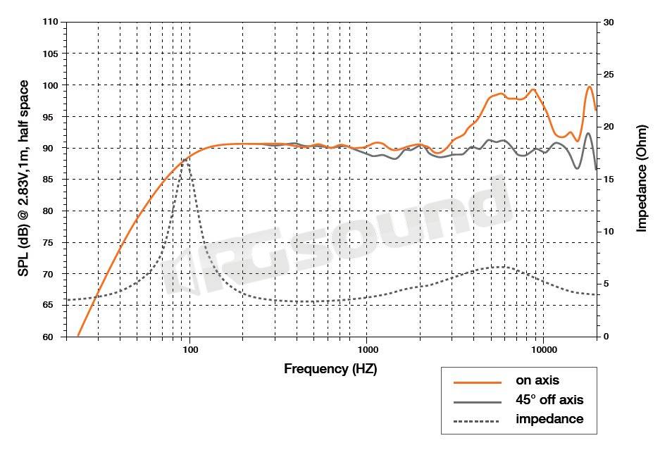 Hertz ECX 100.5