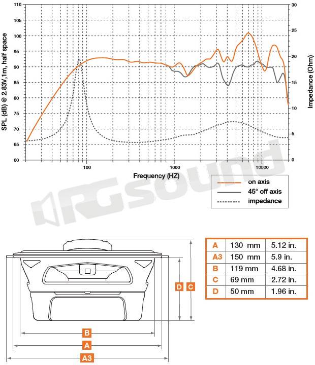 Hertz ECX 130.5