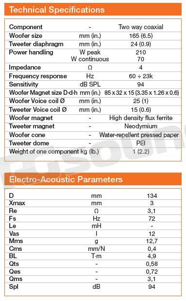 Hertz ECX 165.5